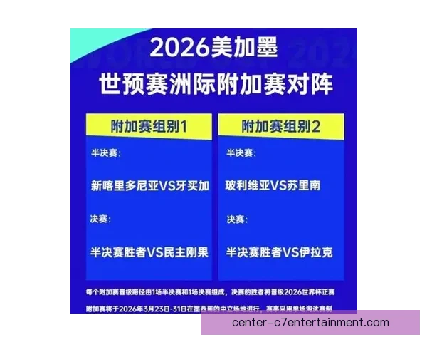 本轮世界杯资格赛数据揭示洲际对比变化争冠格局悄然调整